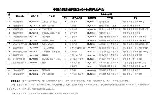 中国白酒质量标准及部分地理标志产品