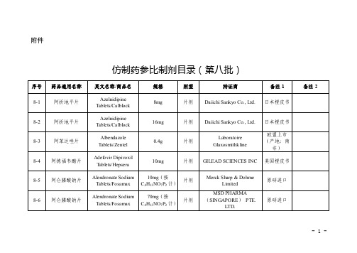 仿制药参比制剂目录（第八批）