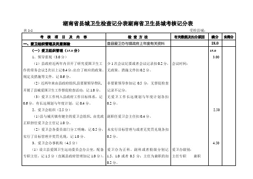 湖南省县城卫生检查记分表湖南省卫生县城考核记分表