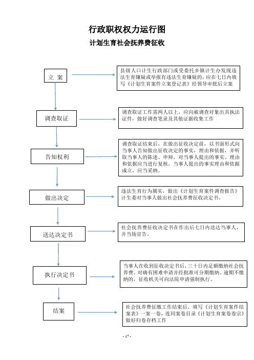 行政职权权力运行图