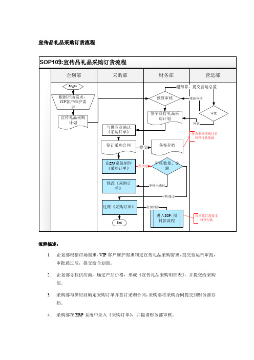 宣传品礼品采购订货流程