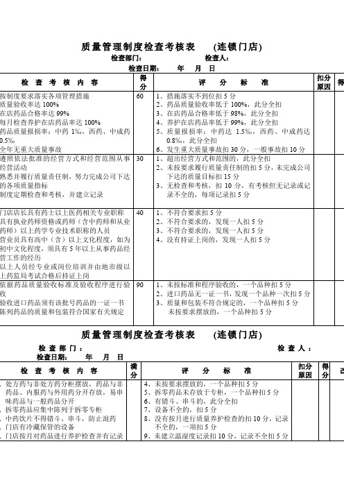 质量管理制度检查考核表(连锁门店)