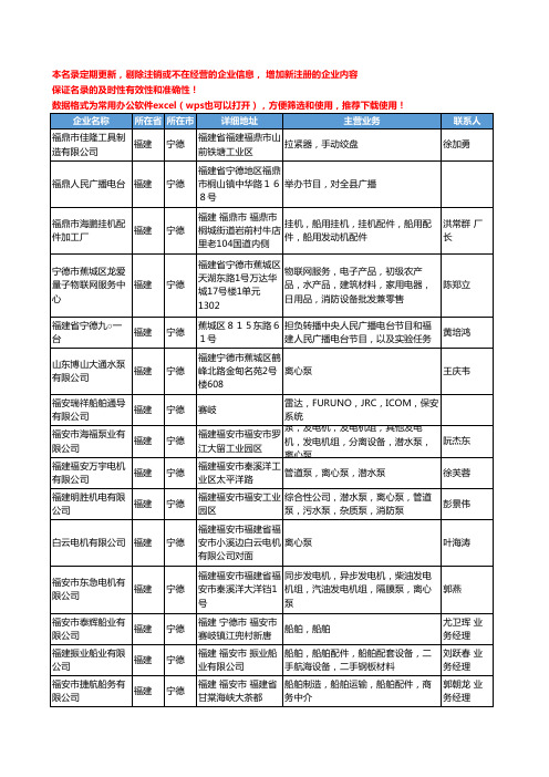 2020新版福建省宁德船舶和配件工商企业公司名录名单黄页联系方式大全50家