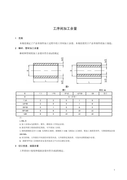 工序间加工余量