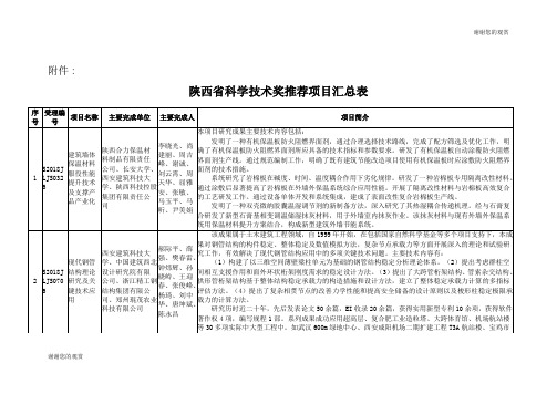 陕西省科学技术奖推荐项目汇总表.doc