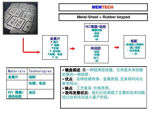 薄片按键设计指南