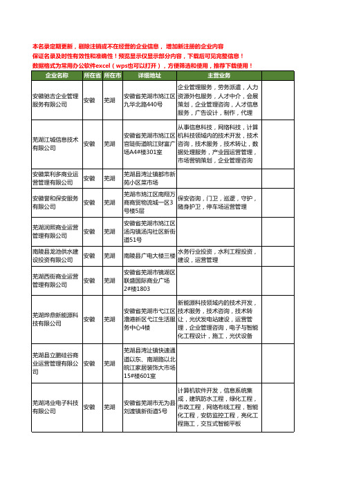 新版安徽省芜湖运营管理工商企业公司商家名录名单联系方式大全97家