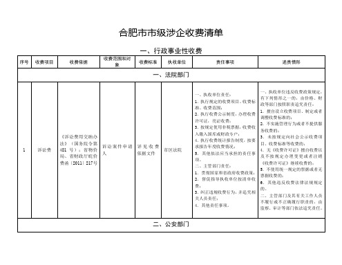 合肥市市级涉企收费清单