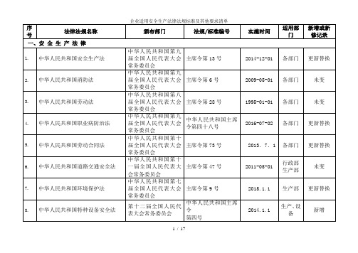 企业适用安全生产法律法规标准及其他要求清单