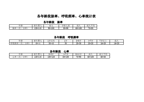 各年龄段脉率呼吸频率心率统计表Microsoft Excel 工作表