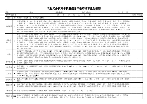 农村义务教育学校省级骨干教师评审量化细则