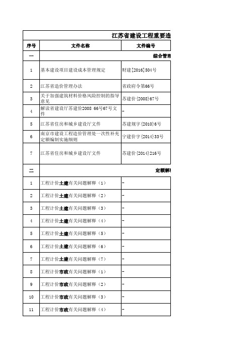 江苏省建设工程重要造价文件汇编