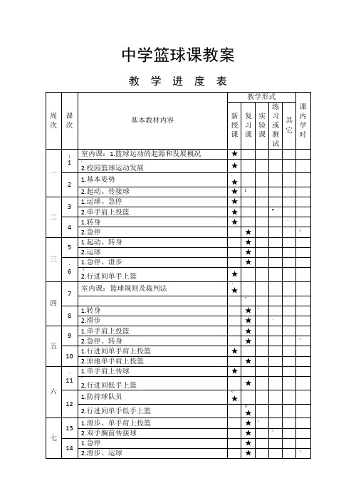 中学篮球课教案全集