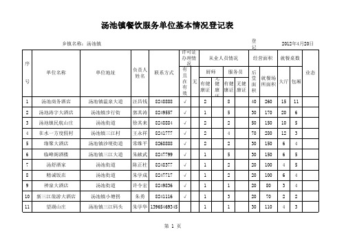 餐饮服务单位基本情况登记表