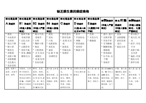 缺乏维生素的病症表格