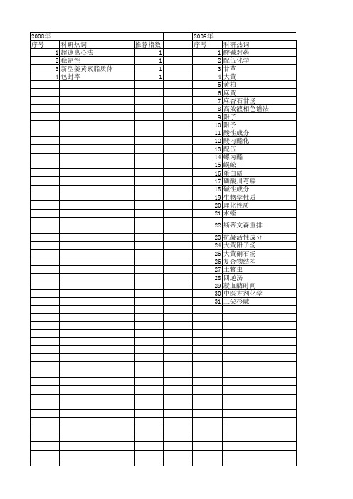 【国家自然科学基金】_酸碱对药_基金支持热词逐年推荐_【万方软件创新助手】_20140730