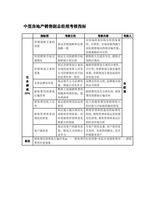 房地产企业销售副总经理考核指标