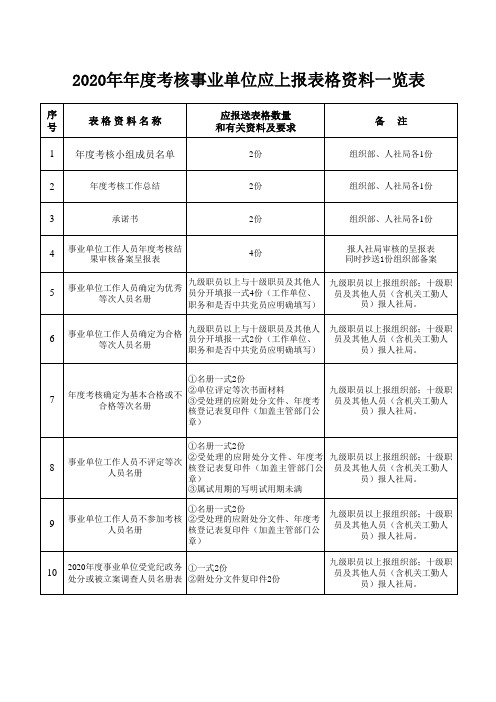 2020年事业单位人员(含机关工勤人员)考核表