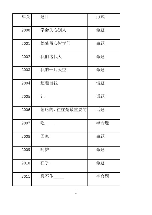 作文指导：打造亮点,点燃智慧,获取高分