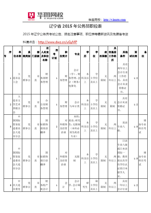 辽宁省2015年公务员职位表