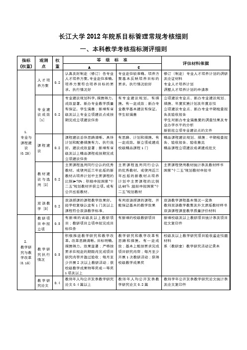 长江大学2012年院系目标管理常规考核细则【模板】