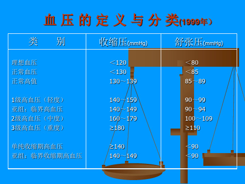 最新中国高血压防治指南-PPT文档