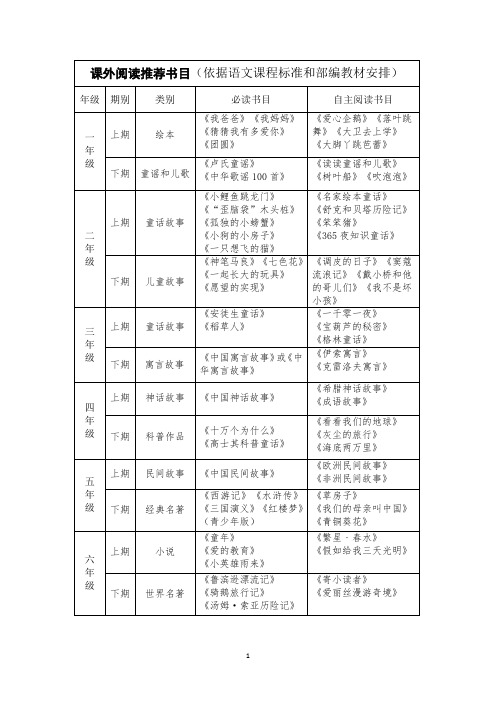 小学课外阅读推荐书目