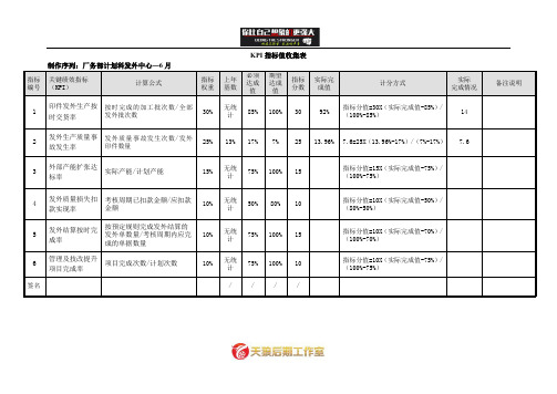 【管理】KPI指标值收集表--厂务部计划科2.doc