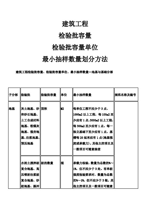 检验批容量及最小抽样数量划分方法