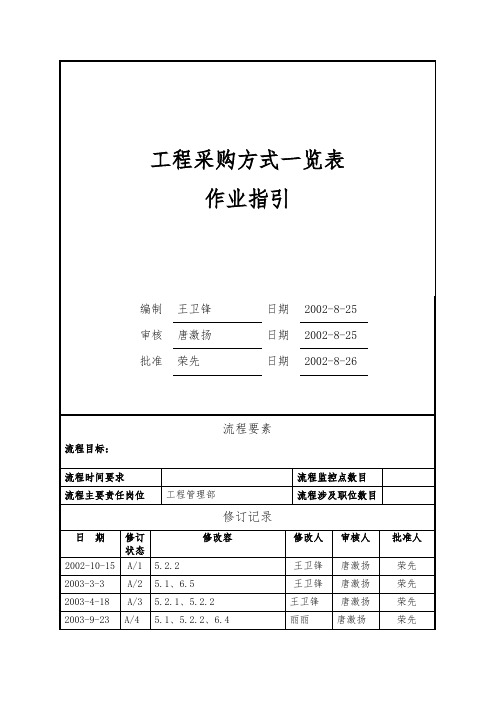 采购方式一览表作业指引