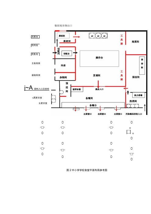 中小学学校食堂平面布局参考图