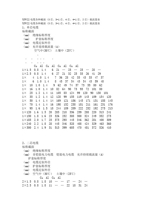 YJV22电缆各种截面