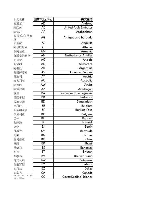 世界各国中英文全称对照