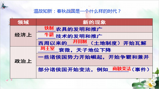 【人民版】高中历史百家争鸣公开课PPT1