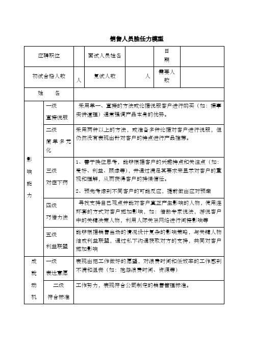 销售人员胜任力模型