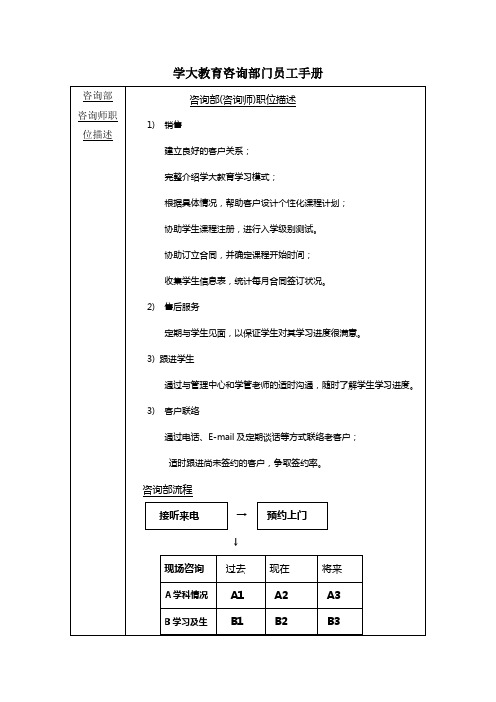 学大教育咨询部员工手册