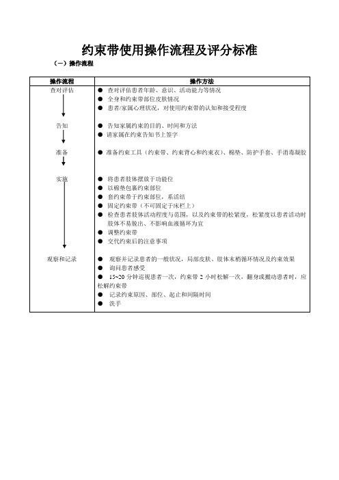 约束带使用操作流程及评分标准