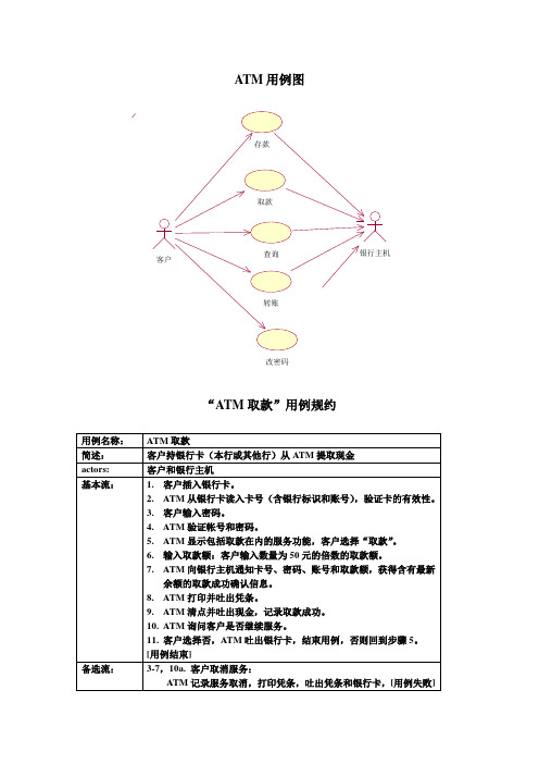 ATM用例图