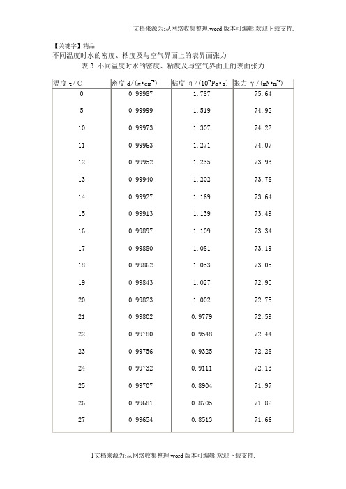 【精品】水的密度粘度及与空气界面上的表界面张力