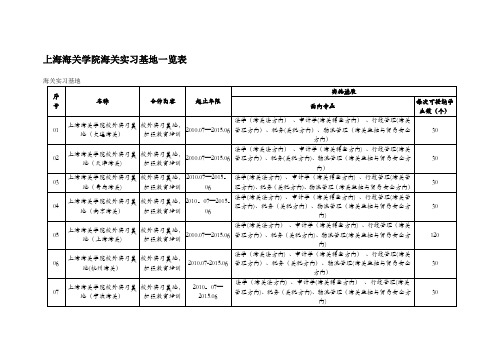 校企合作情况一览表doc