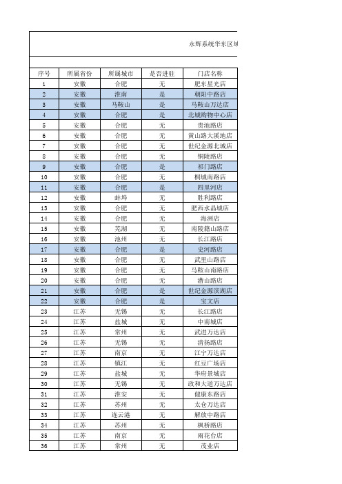 永辉系统华东区域门店汇总