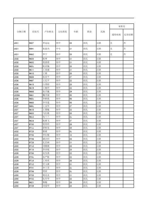 2011年分娩表格 (1)