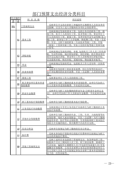 2019部门预算支出经济分类科目详细说明