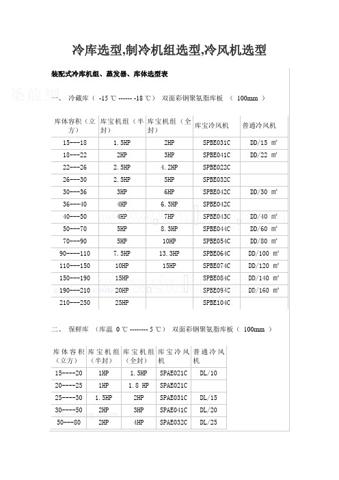 冷库选型制冷机组选型冷风机选型secret