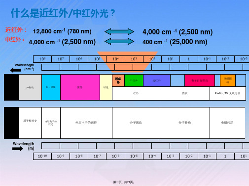 近红外基础知识