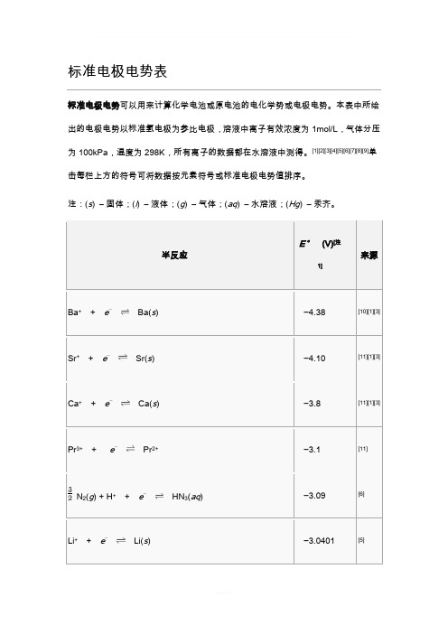 标准电极电势表