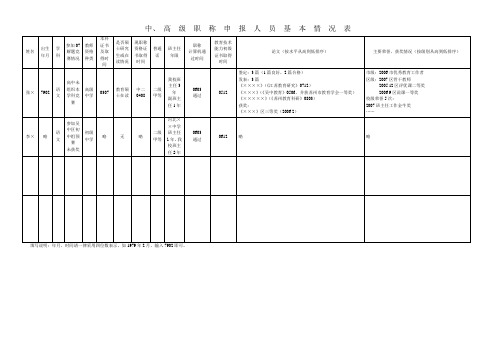 中、高级职称申报人员基本情况表