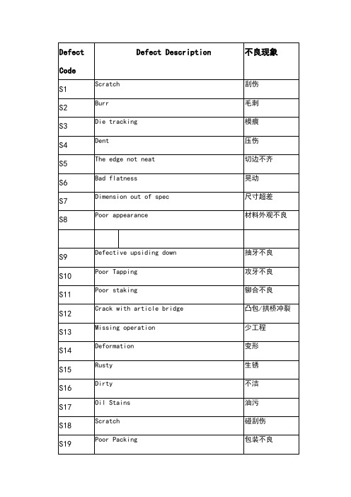 不良品项目定义中英文对照版