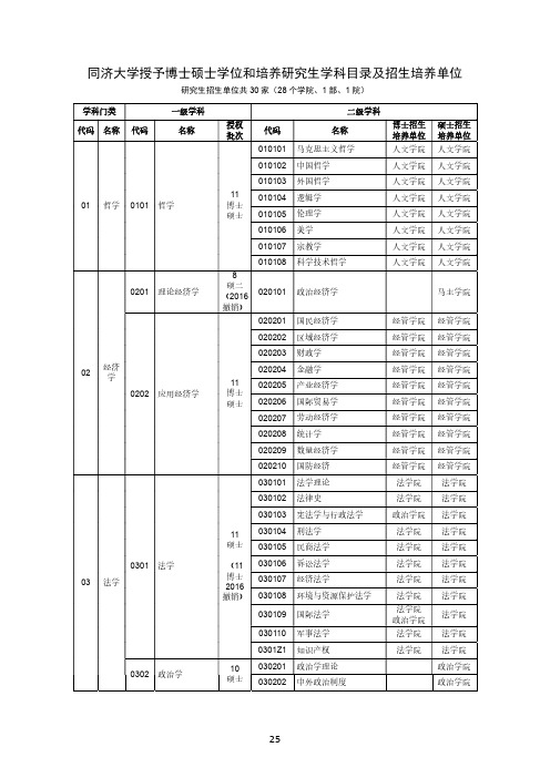 同济大学研究生招生学科专业目录及培养单位(2016)