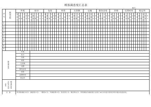 顾客满意度调查汇总表